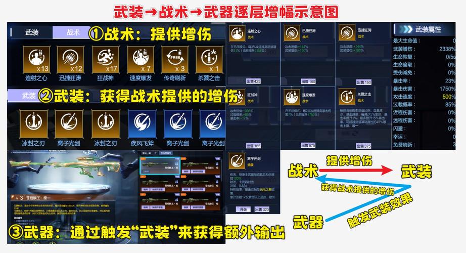 逆战加密军火箱和钥匙怎么弄？新手保姆级教程来了！