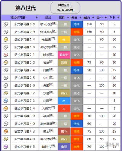 逐波圣灵技能怎么样？技能解析和搭配推荐来了！