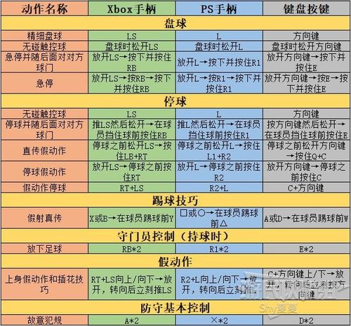 迪符特怎么打？新手也能快速上手的通关攻略！