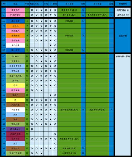 多玩dkp有什么用？团队副本必备dkp系统详解！