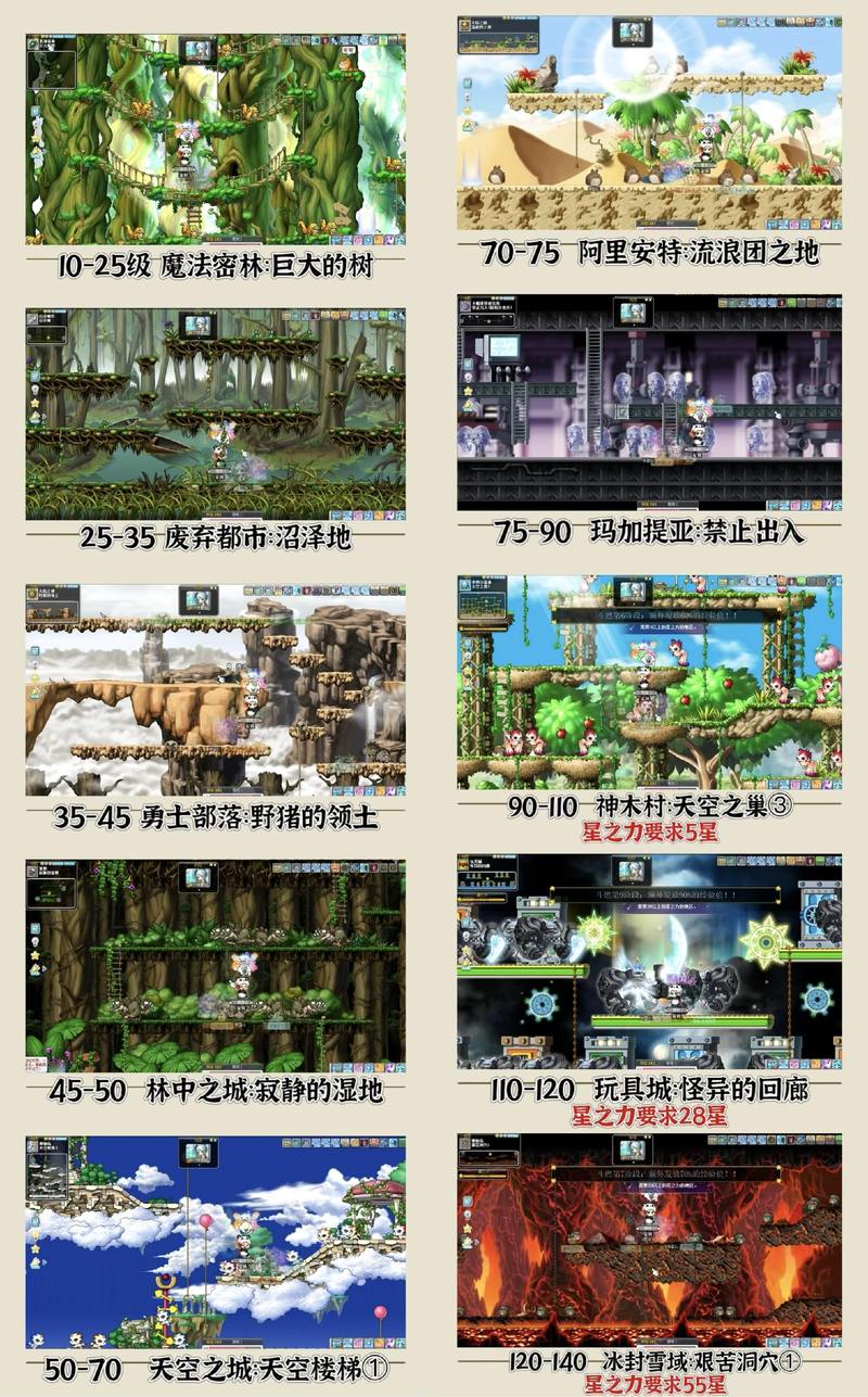 还在愁冒险岛90级去哪升级？看看这份最新升级路线图！