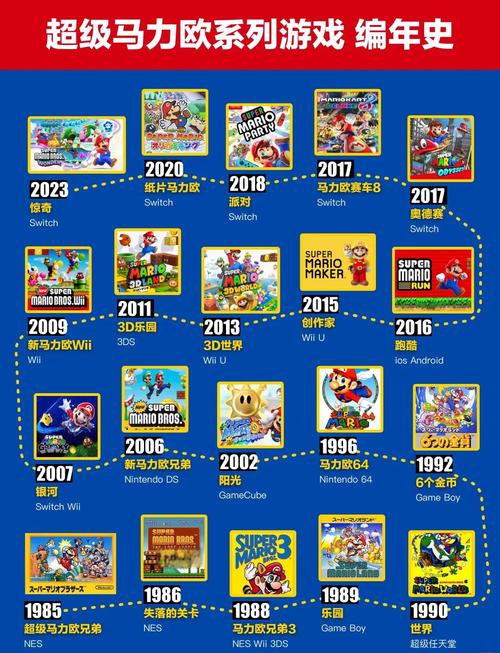 超级玛丽无限命秘籍分享,让你轻松通关无压力!