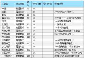 赛尔号超能克什么？新手必看属性相克攻略，轻松获胜！