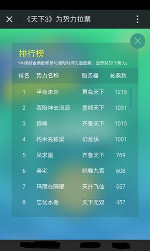 还在问天下3哪个职业厉害?这份职业强度榜单请收好!