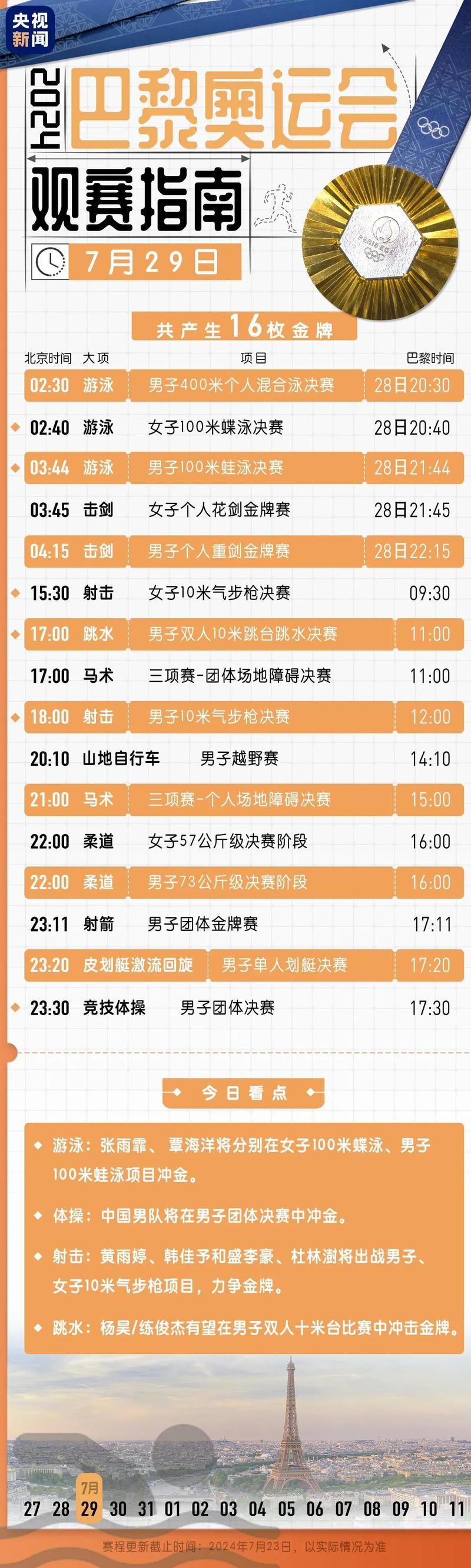 中国队8月7日夺金点盘点，比赛时间和看点！