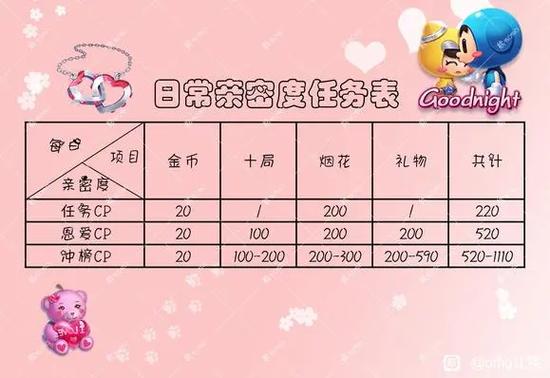 跑跑卡丁车情侣名字推荐，让你们的爱情加速！