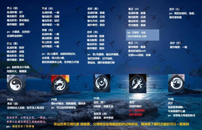 诛仙2新手攻略大全,一篇搞定所有入门问题!