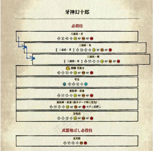 谁有侍魂零出招表大全?看这篇就够了(附出招技巧)