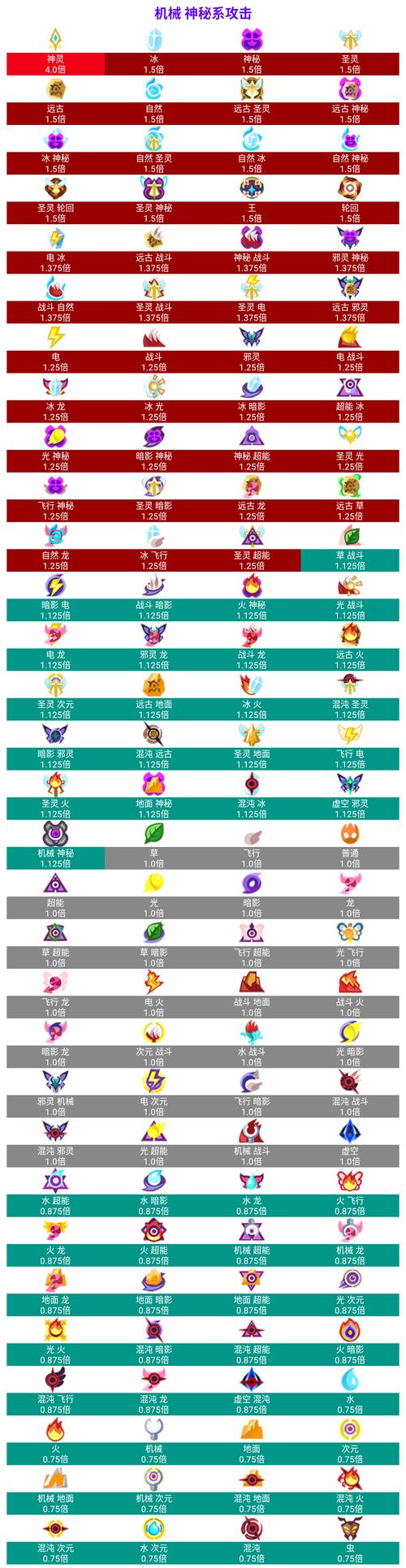 赛尔号黄金十二宫用什么精灵？最佳阵容搭配推荐！