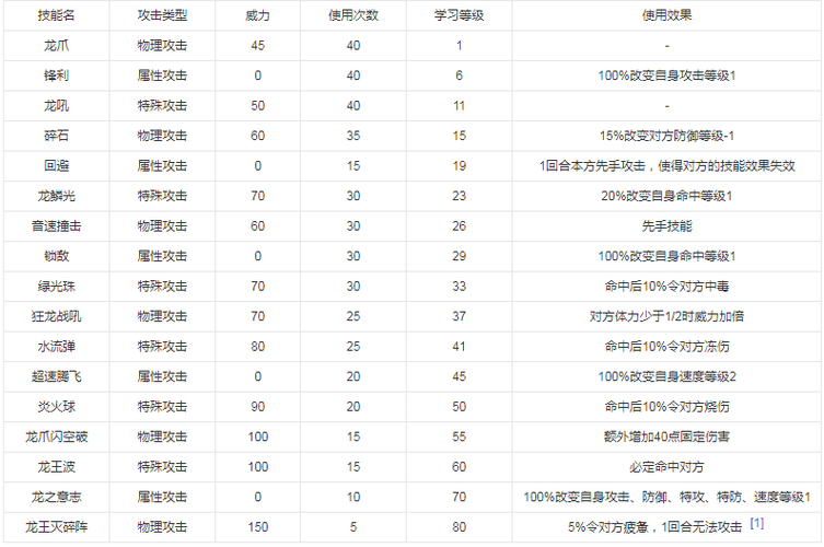 赛尔号哈莫雷特怎么打?这些精灵一招秒杀!