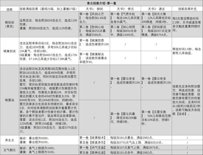 诛仙生产技能攻略:采集、制造、配方选择技巧!