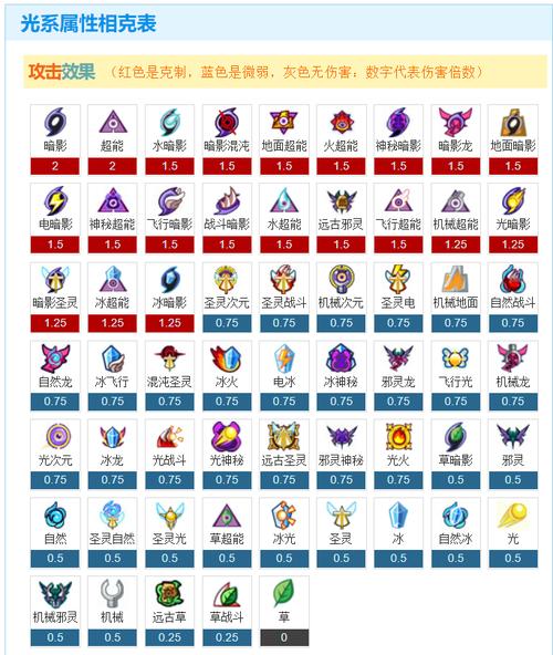 瑞尔斯技能怎么学？技能表一览，轻松掌握所有技能！