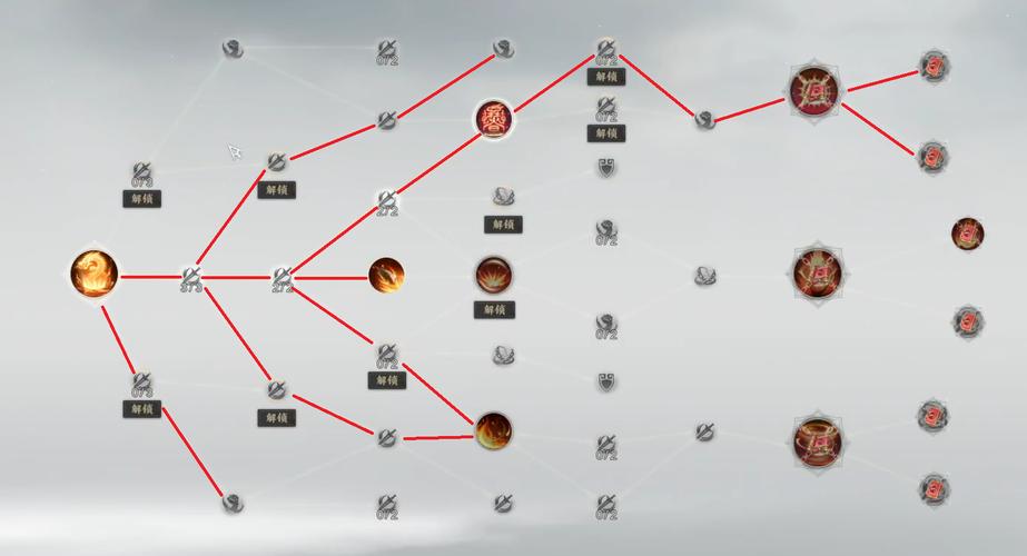 诛仙焚香加点不同玩法怎么加？主流加点思路都在这！