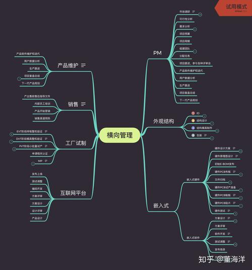dnf异次元的封印怎么解锁？前置任务流程详解！