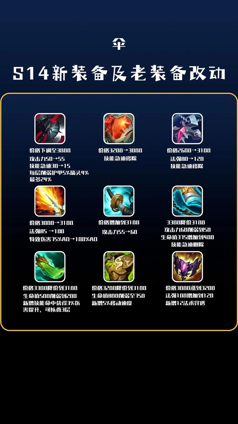 英雄联盟lol道具怎么买？看完这篇你就懂了！