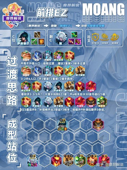 蓝装ez出装顺序是什么?这样搭配伤害爆炸!