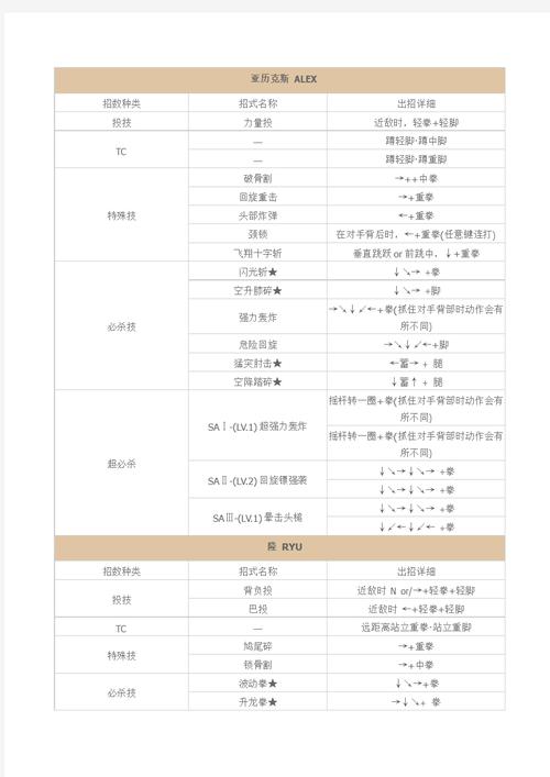 致命伪装出招表哪里找?超全整理新手入门必备!