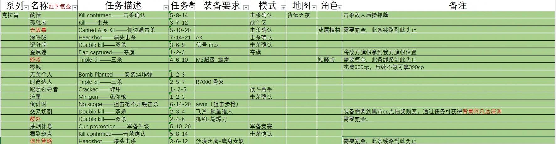 致命伪装出招表哪里找?超全整理新手入门必备!