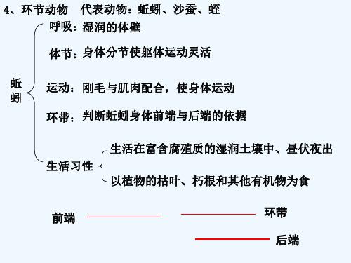 蚯蚓打结有什么预兆吗？老农教你判断！