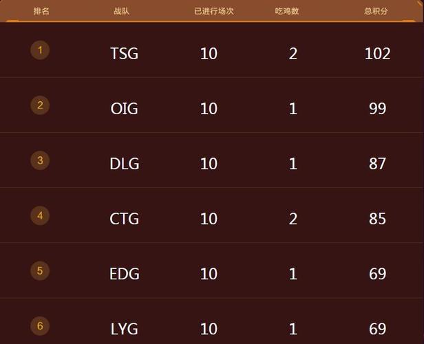 腾讯绝地求生怎么充值？各种充值方式详解！