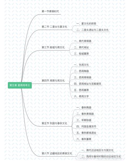 考古怎么练？从理论到实践的进阶之路！