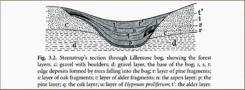 考古怎么练？从理论到实践的进阶之路！