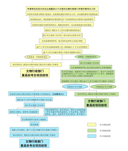 考古怎么练？从理论到实践的进阶之路！