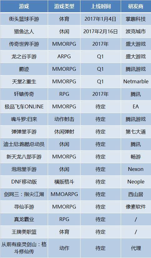 腾讯手游怎么充值划算？省钱攻略来了！