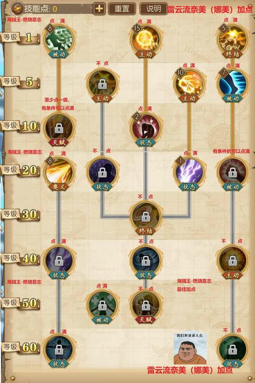 绯色流星怎么玩?老玩家分享详细通关攻略!