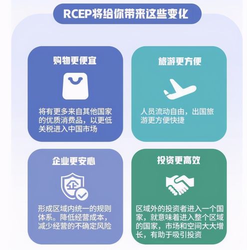 自贸区细则出炉！这些变化与你息息相关！