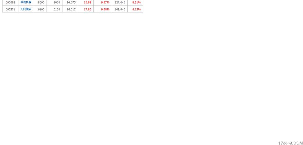 想知道本帖隐藏的内容？看完这篇文章就懂了！