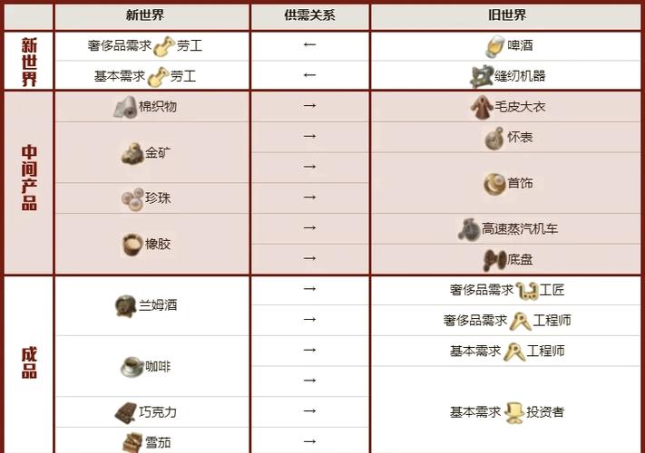 纪元1404威尼斯攻略：建筑布局与贸易路线详解！