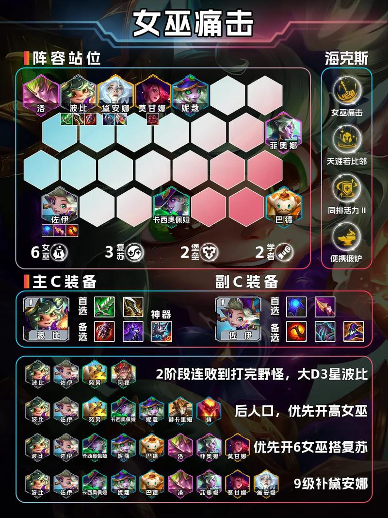 胜利女皇伊莉丝阵容搭配,这样选轻松赢游戏!