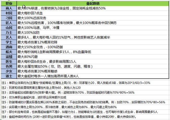 qq水浒20级武将搭配技巧，平民玩家也能玩得转！