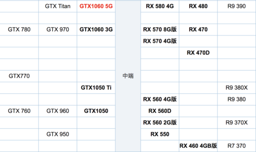 绝地求生配置要求高吗？低配电脑也能流畅玩！