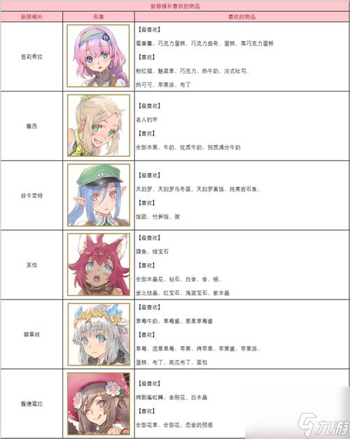 符文工厂3攻略大全(新手必看入门到精通)