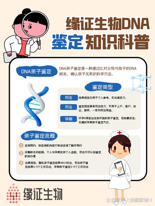 等着我亲子鉴定在哪里做？正规机构选择方法看这里！