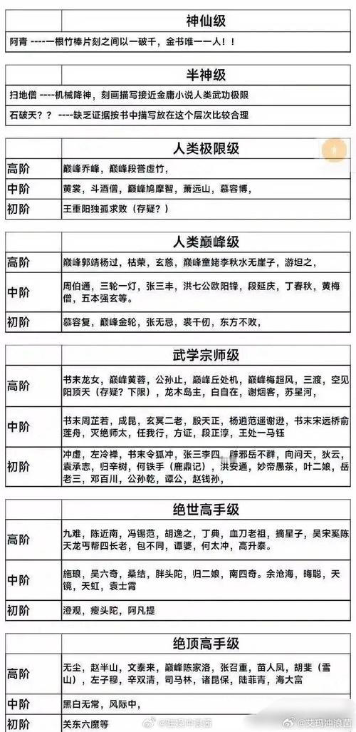 笑傲江湖武当技能有哪些？新手入门必看基础技能详解！