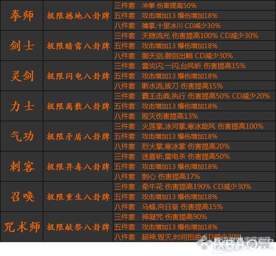 想知道剑灵永灵八卦属性的秘密吗？点开查看！