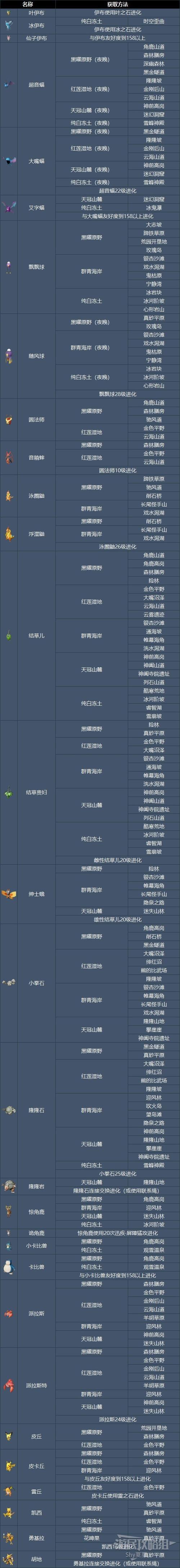 神魔至尊传物品大全，最强道具获取方法都在这！