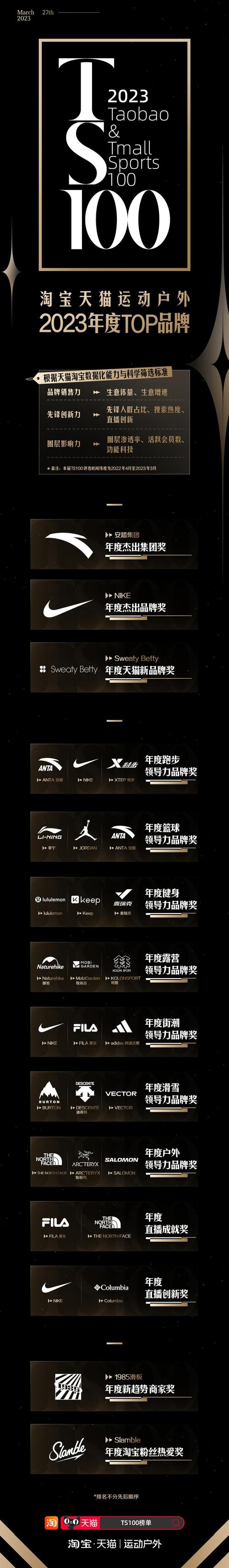 百胜挑战的意义是什么？品牌营销的新趋势！