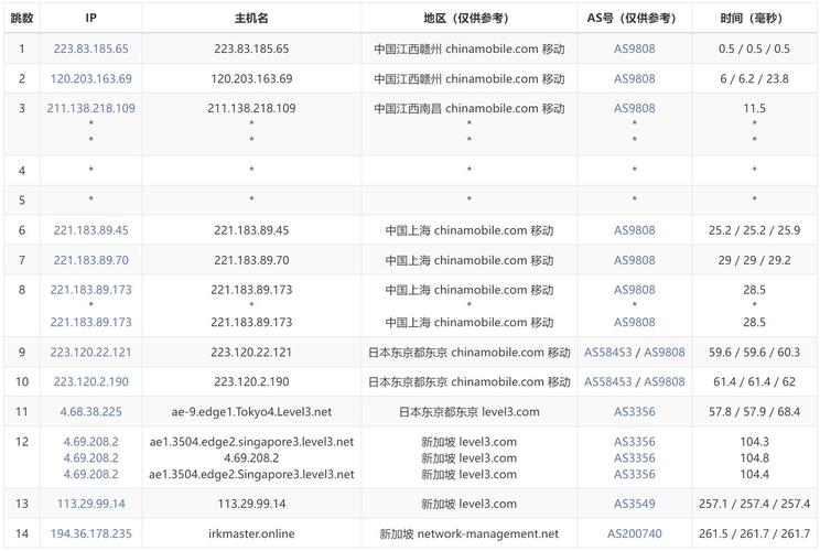 祖母CHEAPWINDOWSVPS好用吗？真实用户反馈来了！