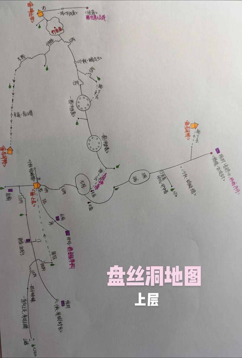 盘丝洞高级副本攻略:教你快速通关拿奖励!