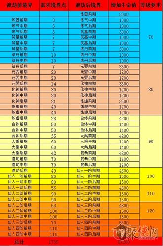 神仙道培养怎么玩？新手快速上手攻略看这里！