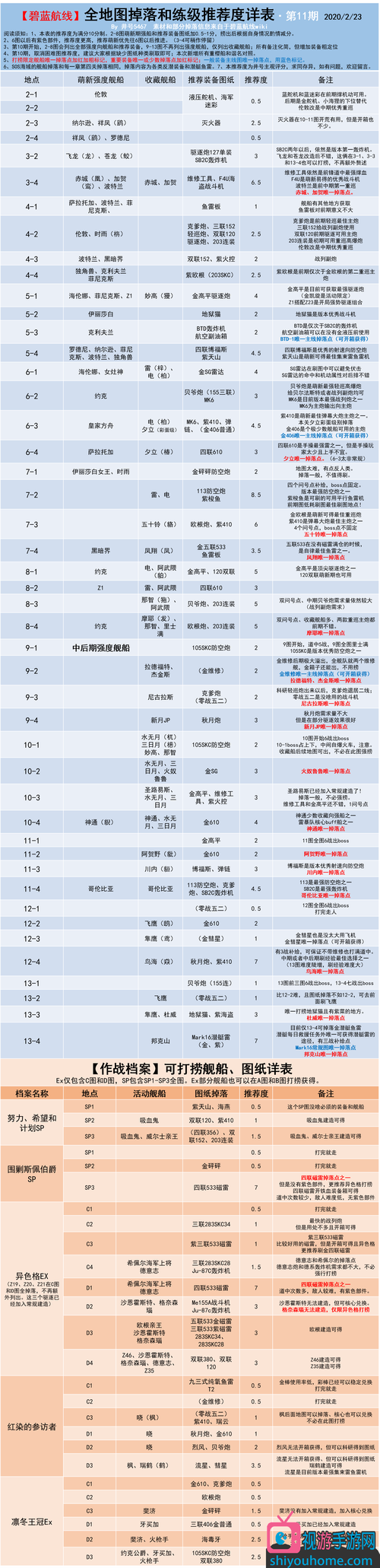 碧蓝航线打捞地点大全,捞船地点和掉落一览!
