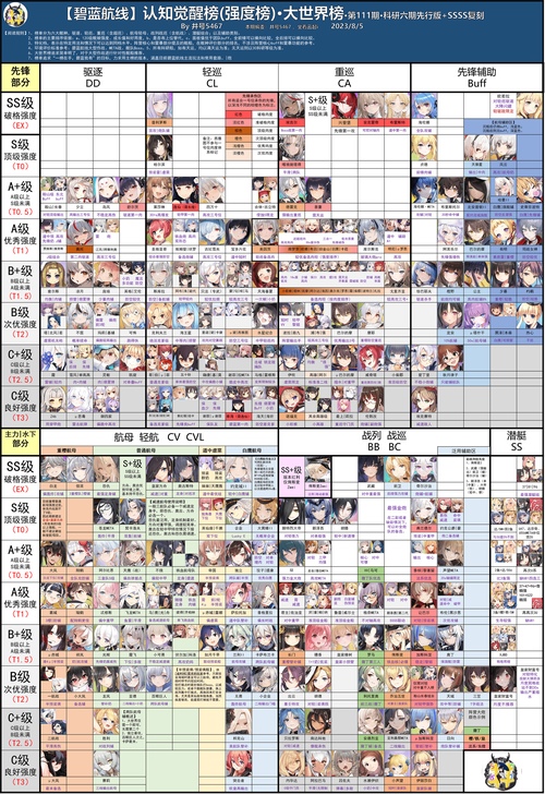 碧蓝航线打捞地点大全,捞船地点和掉落一览!