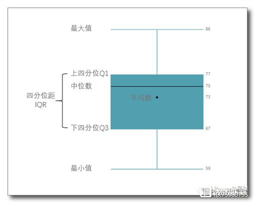 盒子战斗力查询技巧：高手都在用的数据分析
