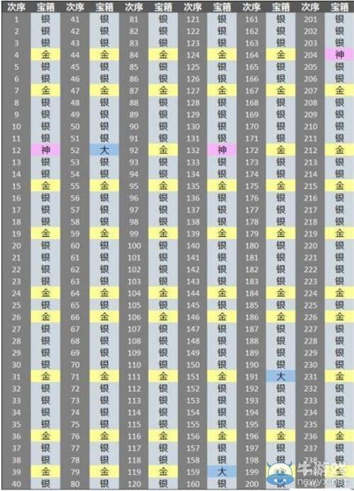 皇室战争部落宝箱多久刷新？获取时间一览！