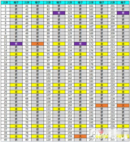 皇室战争部落宝箱多久刷新?获取时间一览!