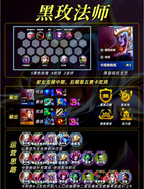 玫瑰骑士团超级英雄阵容怎么搭配？平民玩家最强组合！